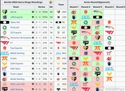 电竞世界杯开战！LPL八强赛将对阵HLE的简单介绍