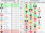 电竞世界杯开战！LPL八强赛将对阵HLE的简单介绍