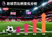 英超点球判罚比例变化分析
