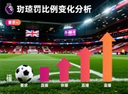 英超点球判罚比例变化分析