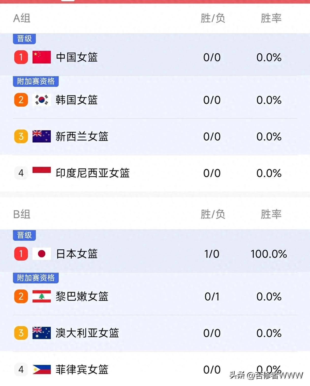 半岛体育-亚洲杯-张子宇11分钟13分中国女篮狂胜印尼51分(中国女篮张子宇扣篮)