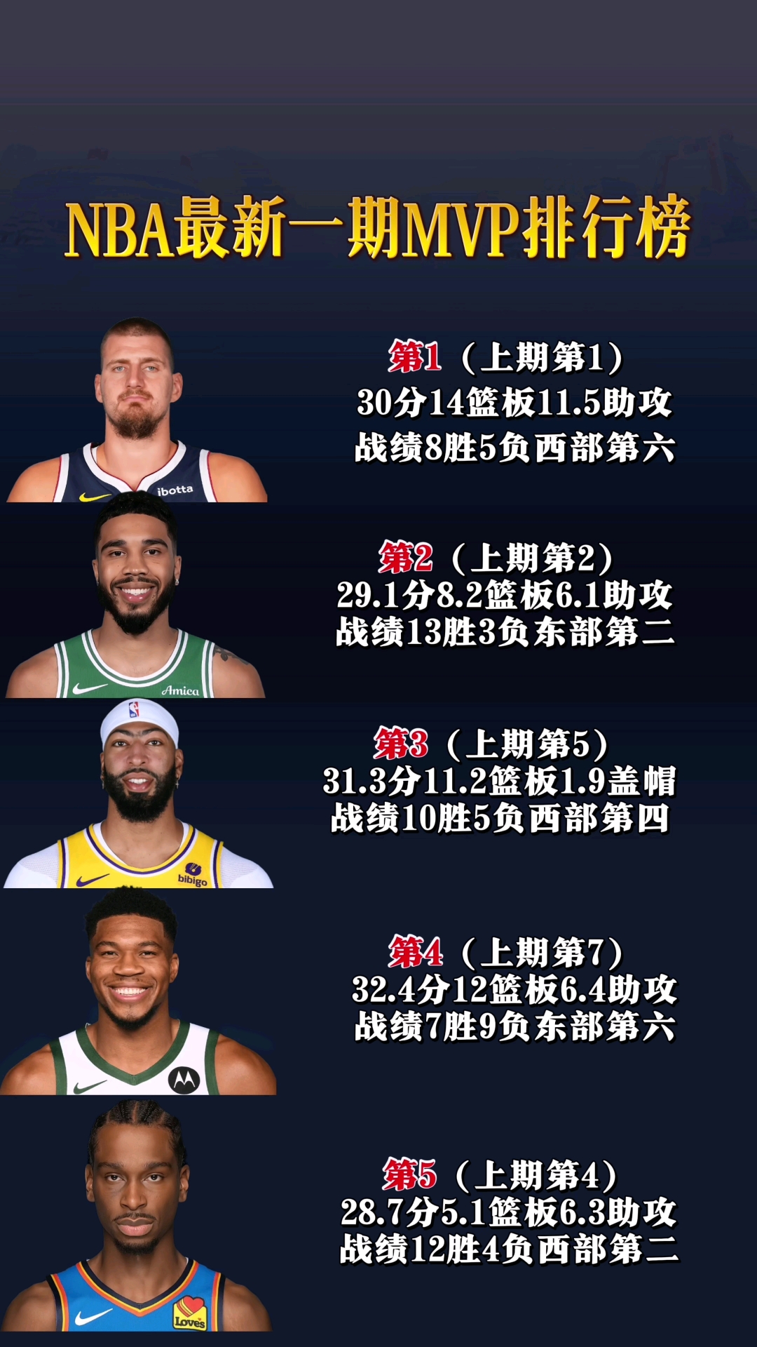 季后赛总得分排行视频：詹姆斯8289分榜首，库里进前十(芬兰超级联赛最新积分排名)
