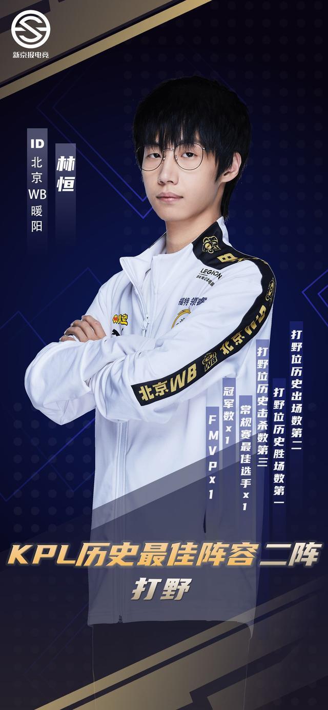 半岛体育-关于KPL第二周惊艳选手：清融梦回巅峰，风箫是狼队拼图，一诺还有活的信息