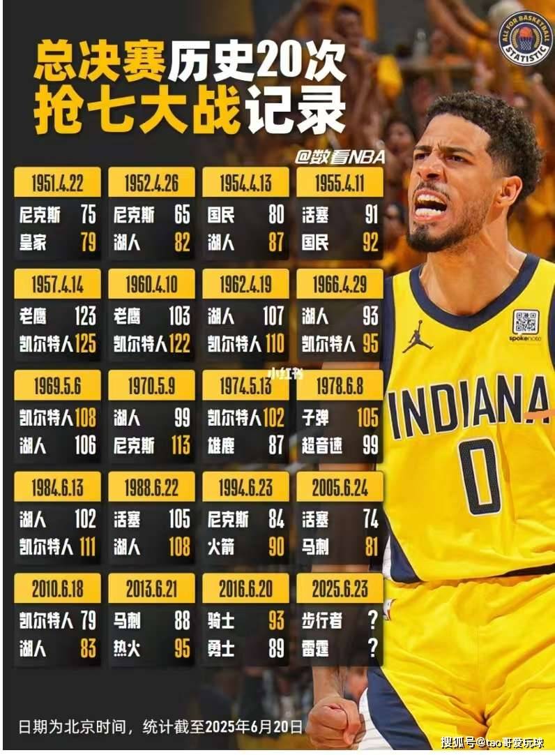 盘点NBA五支总决赛抢七大战的球队，科比最悲情，欧文(nba总决赛抢断)