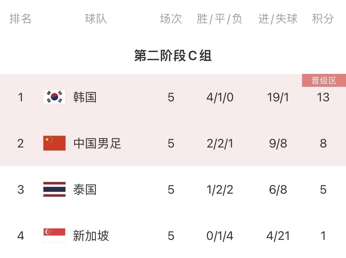 半岛体育-世预赛亚洲区6强赛分组出炉：亚洲冠军被保送，国足2大拦路虎同组的简单介绍