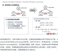 客观分析
