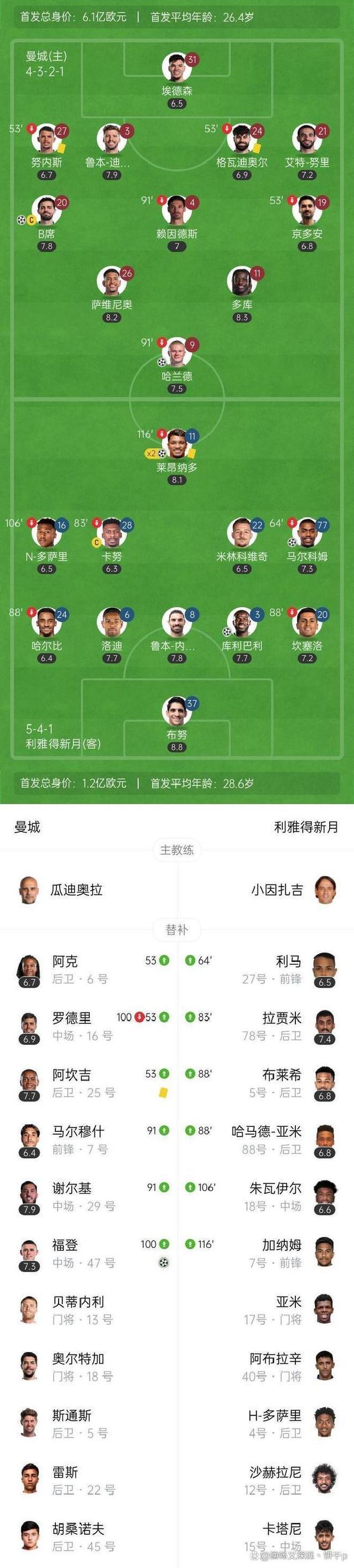 半岛体育-关于足坛冷门，欧洲垄断崩塌，亚洲冠军逆袭曼城的信息