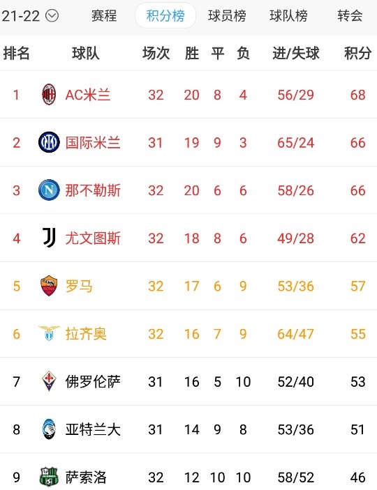 米兰豪取客场三分，继续稳居积分榜前列的简单介绍