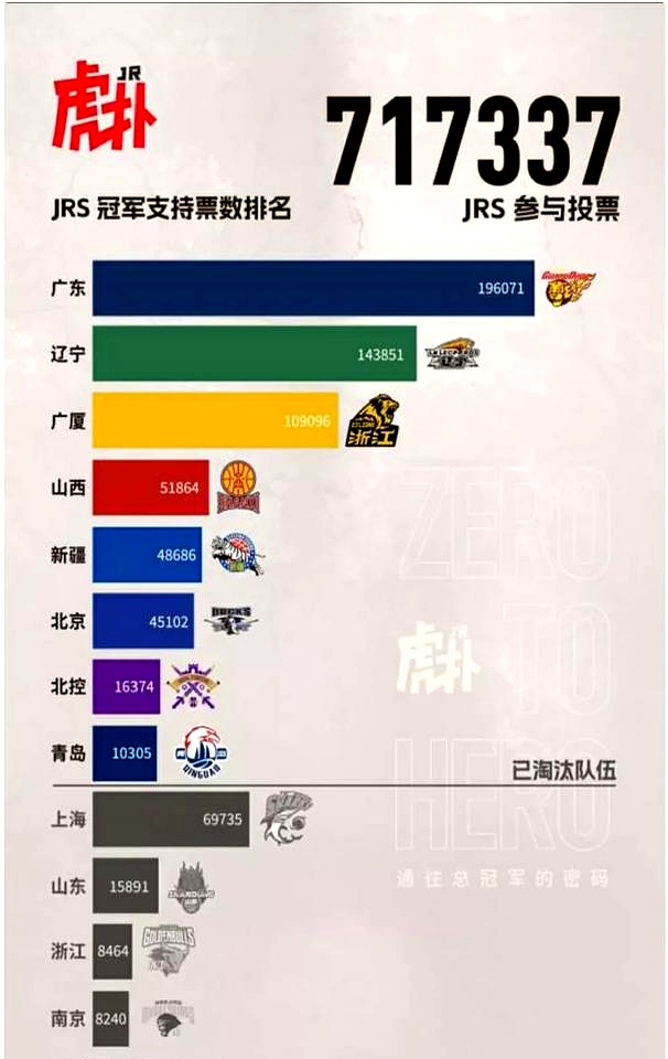 国内顶级对抗赛展开，名动四方的豪门球队角逐(世界四大情报机构之一)