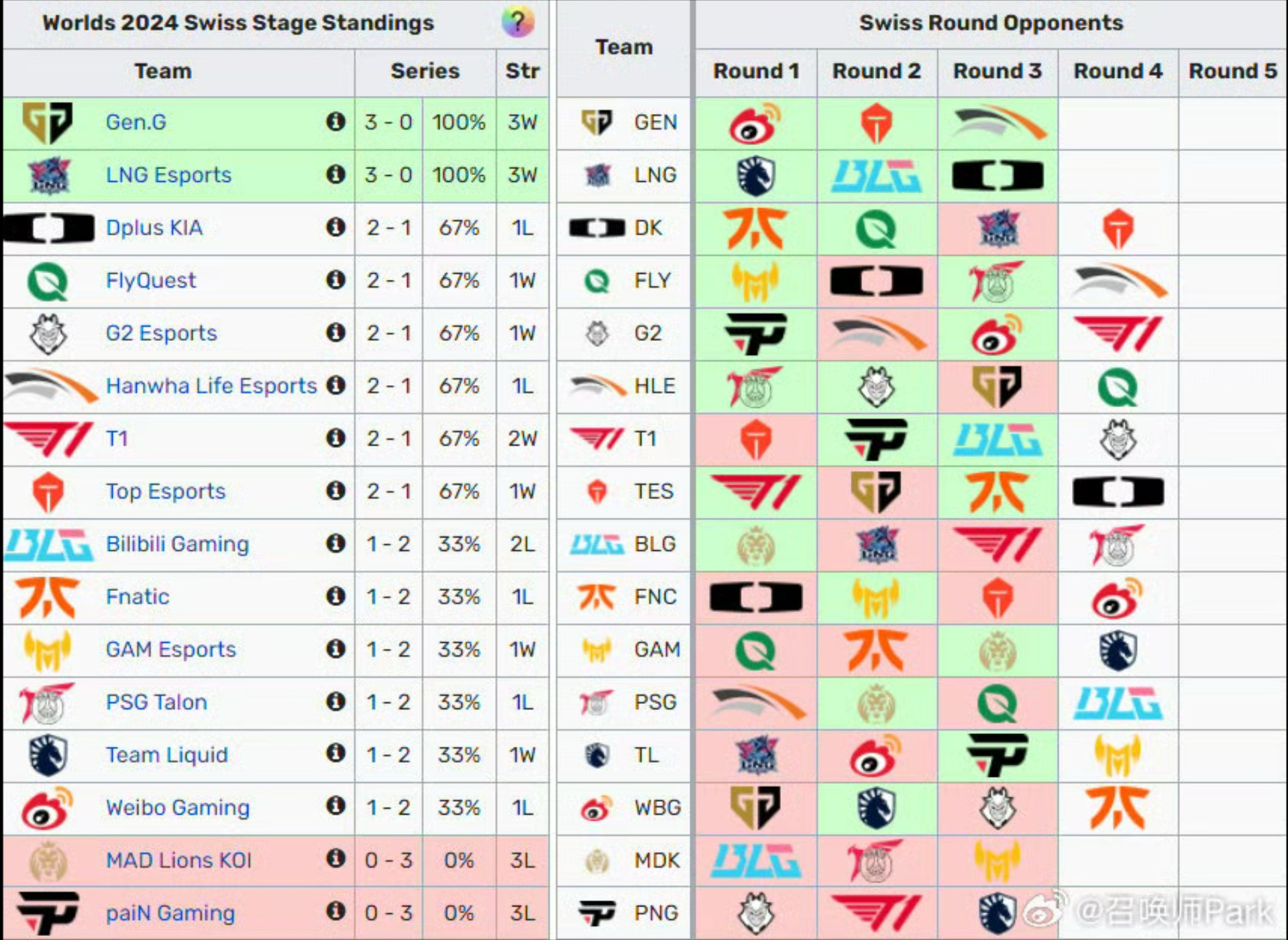 电竞世界杯开战!LPL八强赛将对阵HLE的简单介绍 第1张